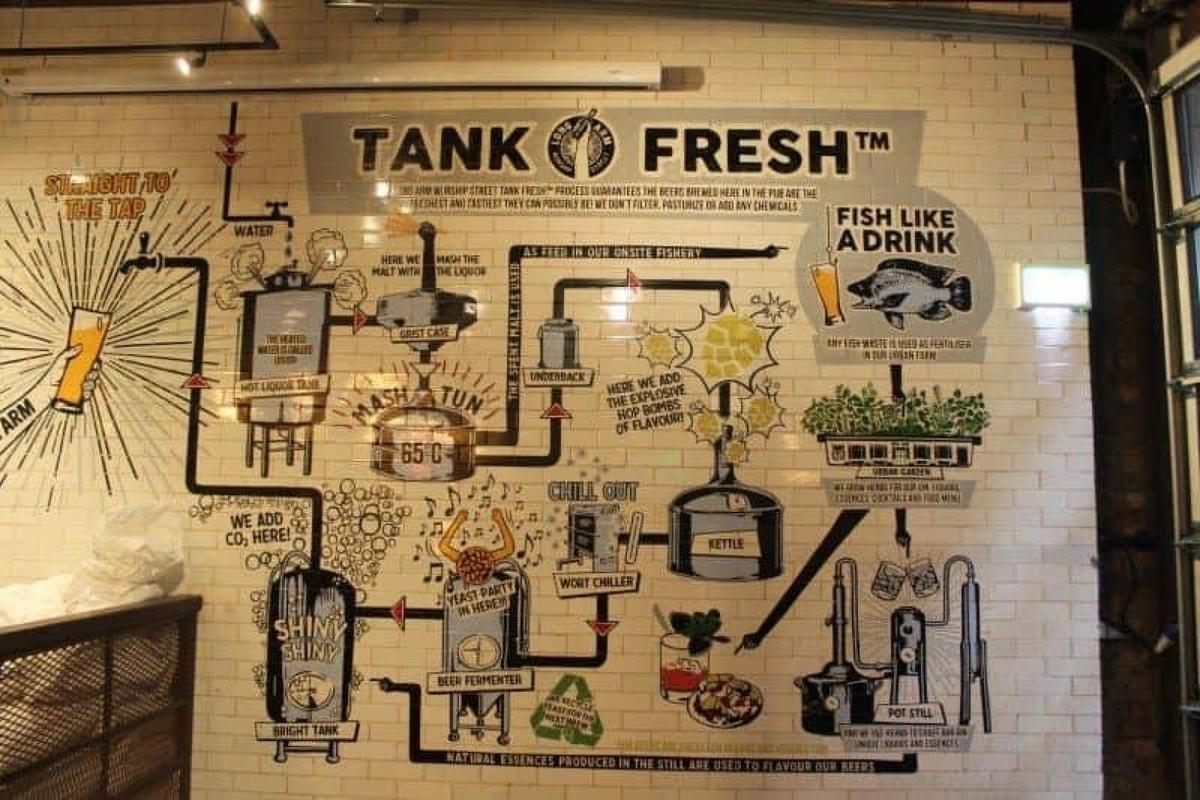 Photos of Secret Beer Tour: London